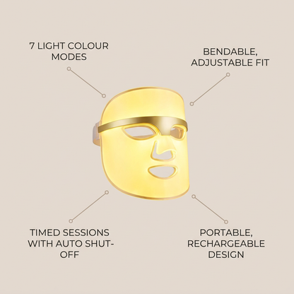 IllumiFace Infrared & LED Therapy Mask