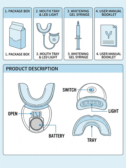 Bright Smile LED Whitening Kit